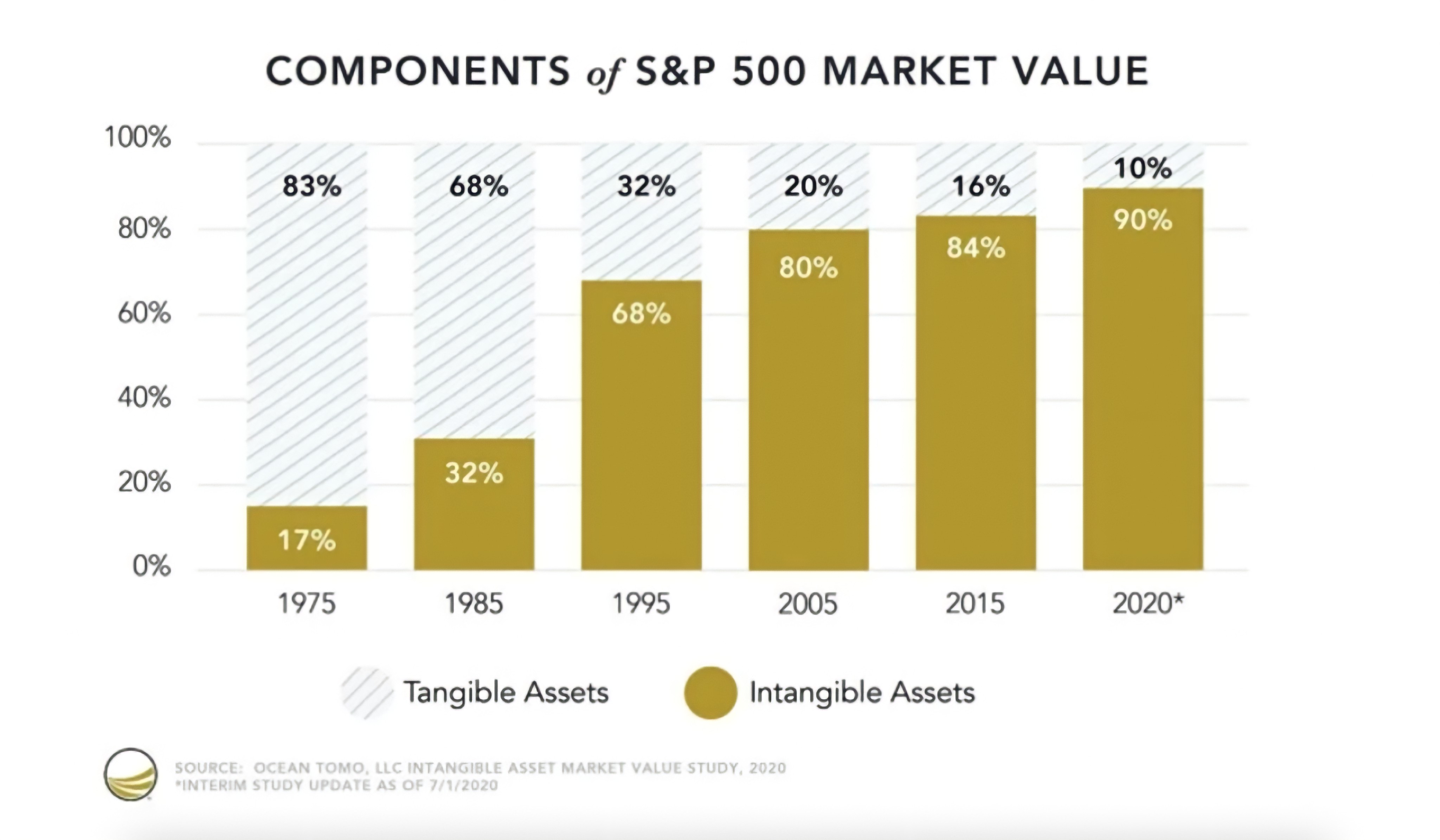 Components of SP500.jpg
