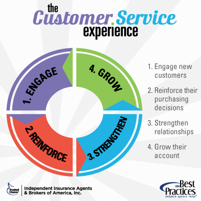 customer life cycle infographic.jpg